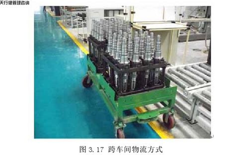 新工廠工藝設計布局之精益物流設計實施圖文制作指南